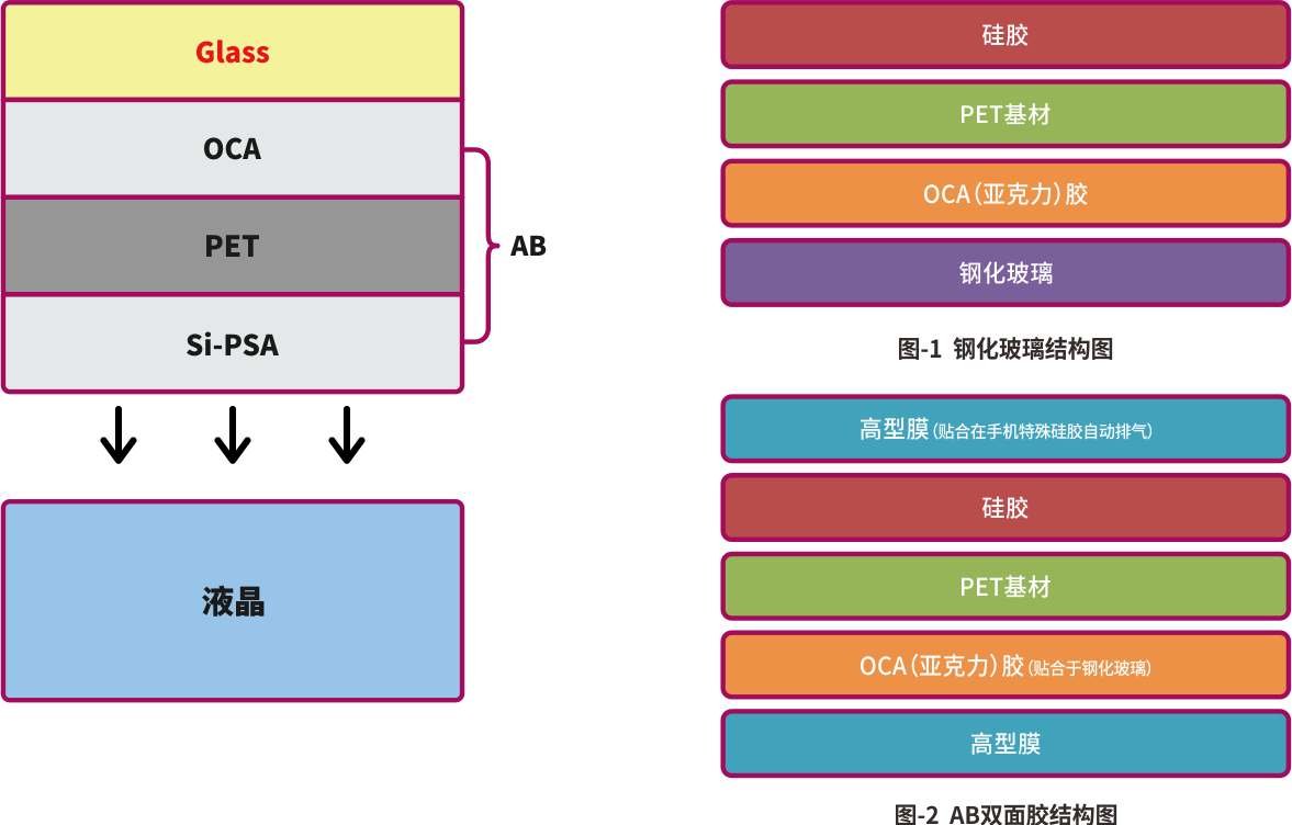 抗蓝光AB胶带(图1)