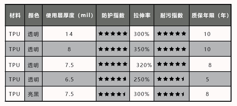 自我修复保护膜(图1)